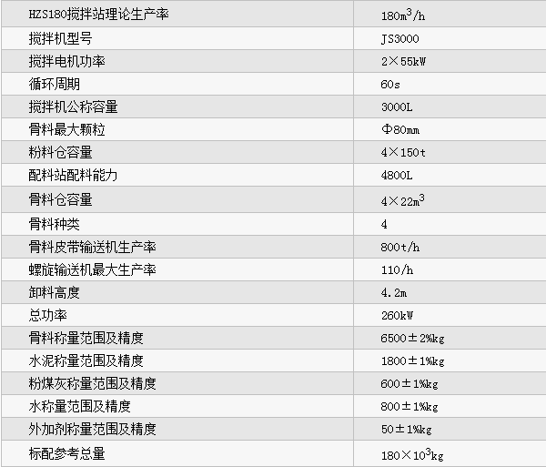 HZS180型混凝土搅拌站参数