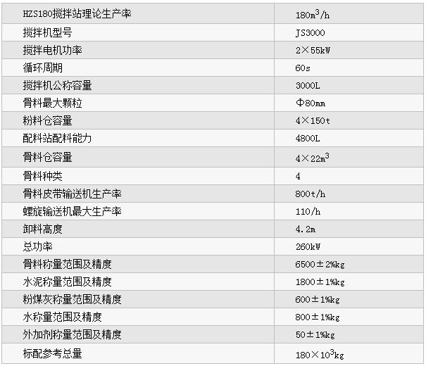 HZS180型混凝土搅拌站参数