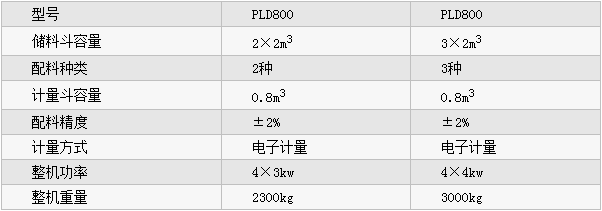 PLD800型混凝土配料机参数