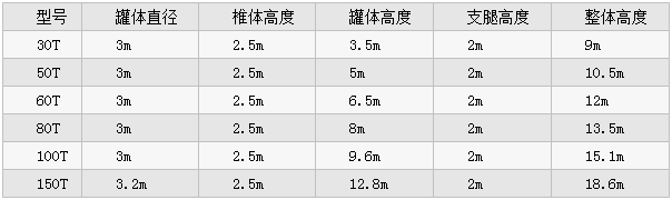 片状水泥仓参数