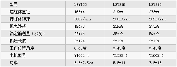 LSY型螺旋输送机参数