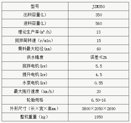 JZM350摩擦滚筒式混凝土搅拌机参数