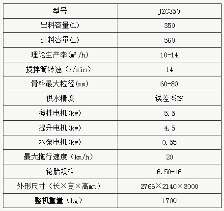 JZC350B型滚筒式混凝土搅拌机参数