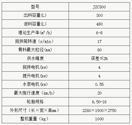 JZC300型滚筒式混凝土搅拌机参数