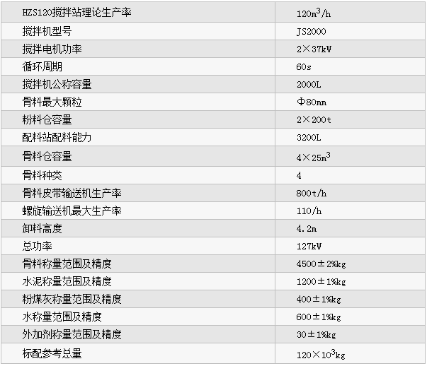 HZS120型混凝土搅拌站参数